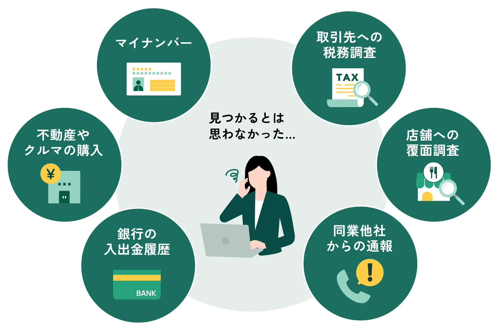 見つかるとは思わなかった…